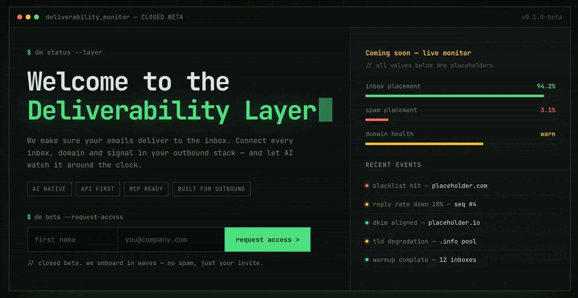 Deliverability monitor: inbox placement, spam placement and domain health, with recent events including a blacklist hit and a reply-rate drop