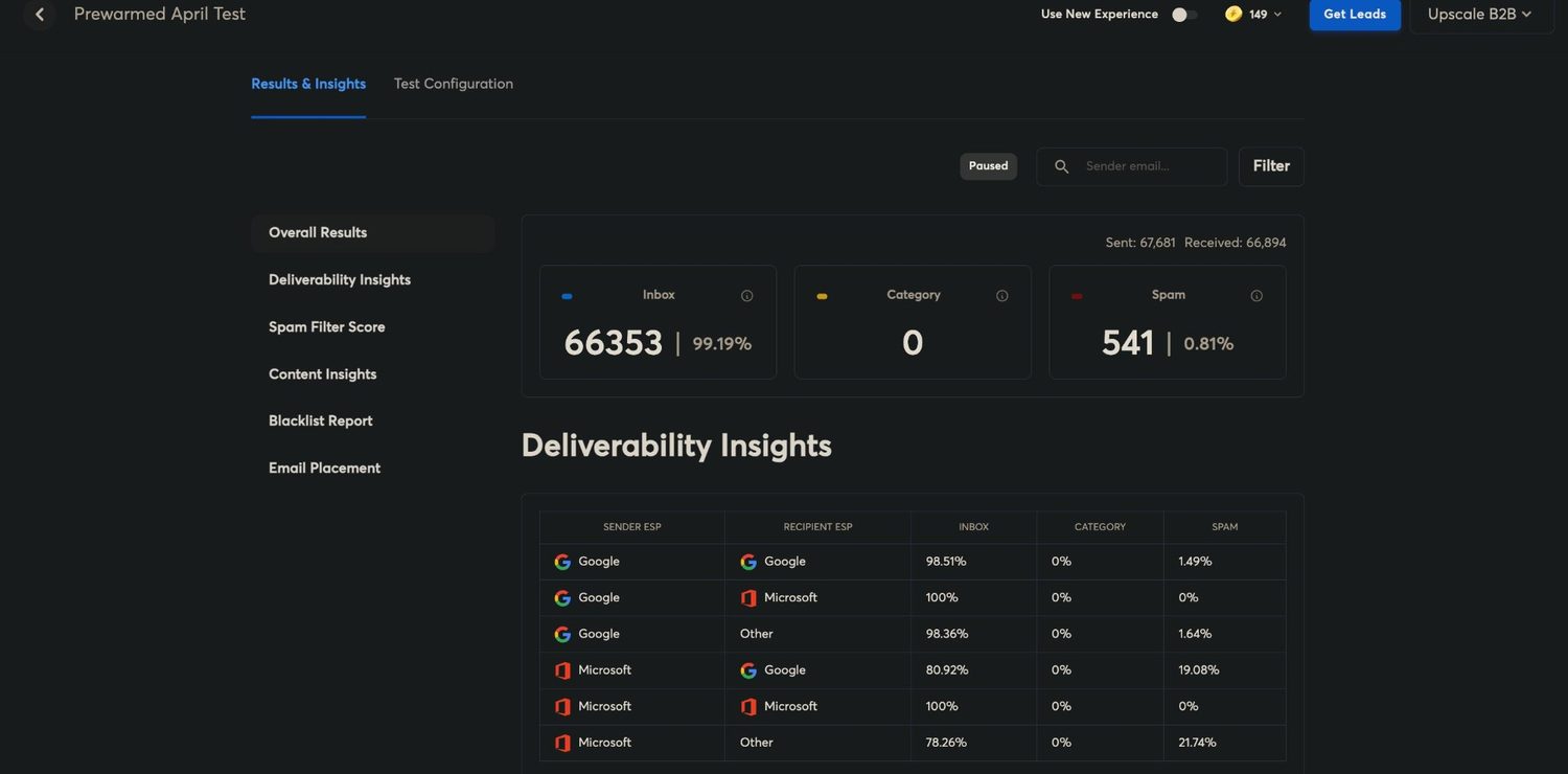 Prewarmed April Test results screen: 67,681 sent, 66,894 received, 66,353 inbox at 99.19%, 541 spam, with inbox placement broken down by sender and recipient platform.
