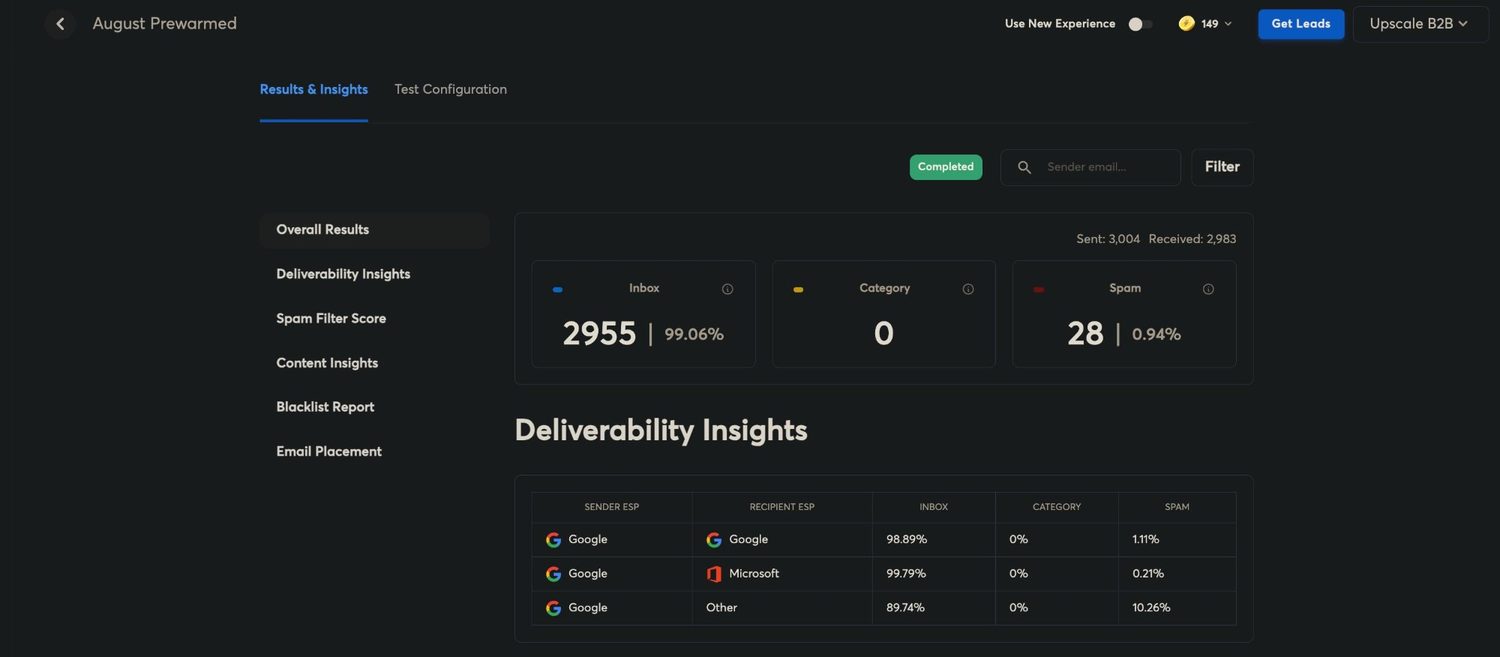 August Prewarmed results screen: 3,004 sent, 2,983 received, 2,955 inbox at 99.06%, 28 spam, with inbox placement broken down by sender and recipient platform.