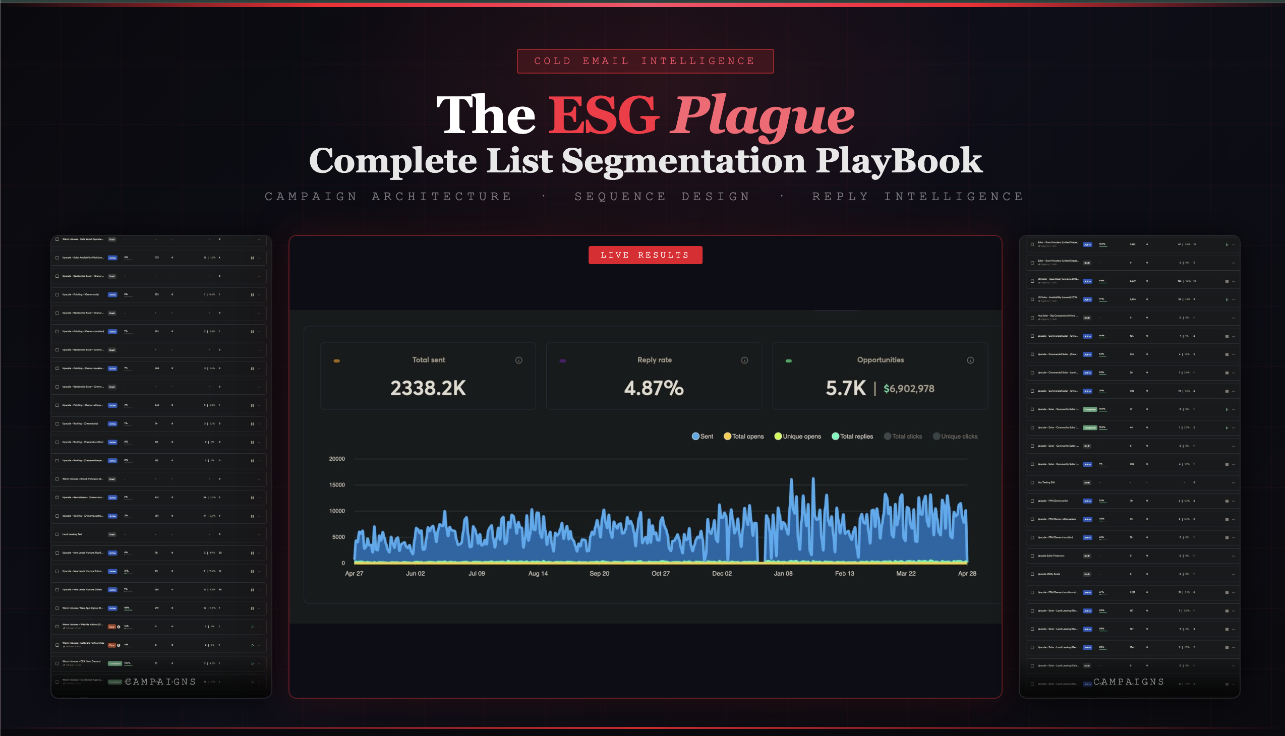 The SPAM Plague, Complete List Segmentation PlayBook